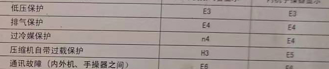 东营空调电话在哪里找